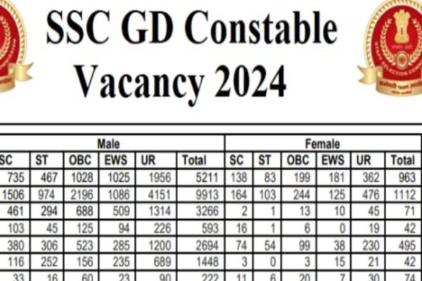 SSC GD New Vacancy