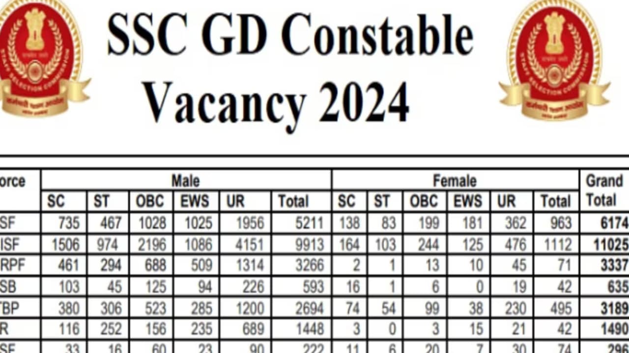 SSC GD New Vacancy